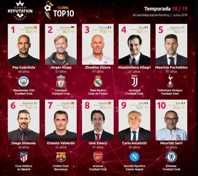 德泽尔比：为什么马赛不能赢得欧冠冠军呢？